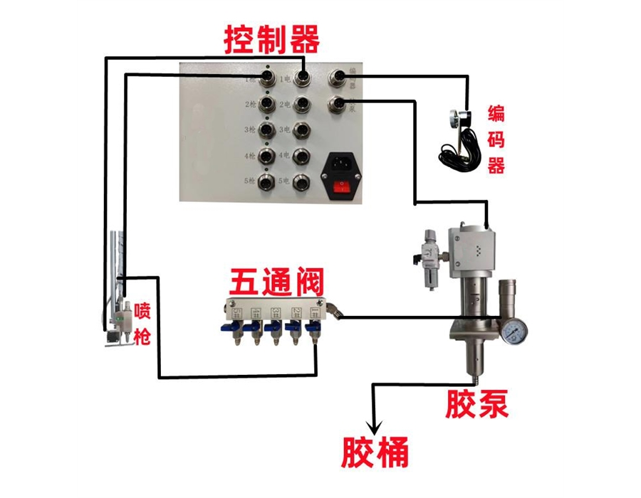 图片展示